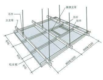 吊顶龙骨选购技巧