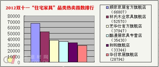 木业一v木业1.6亿林氏双十夺家具类目第一-新家具全天然图片