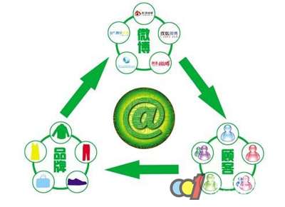 浅谈：品牌橱柜开展微博营销的五重境界