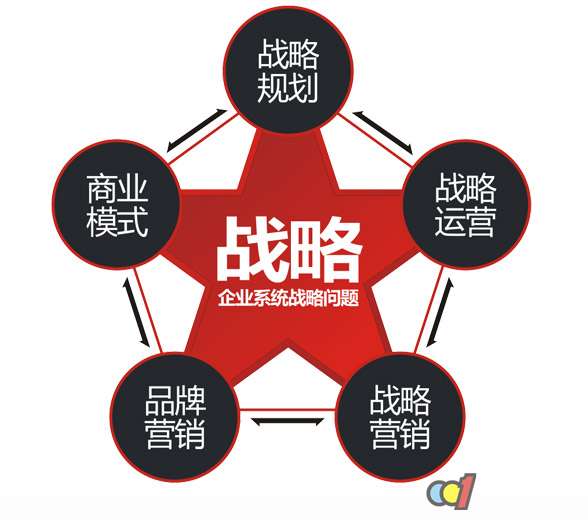我国石材企业的深度营销模式分析