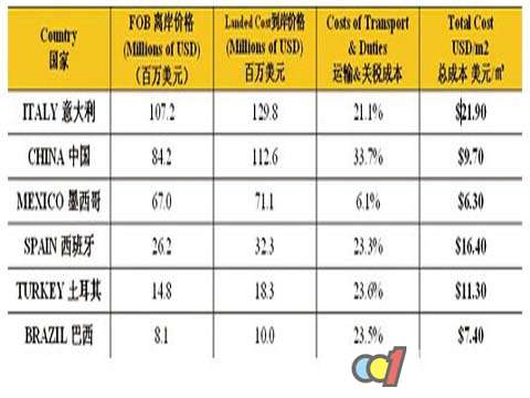 中国有多少人口和面积_中国有多少人口(3)