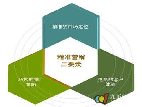 80与90成消费主力 卫浴网络营销需精准