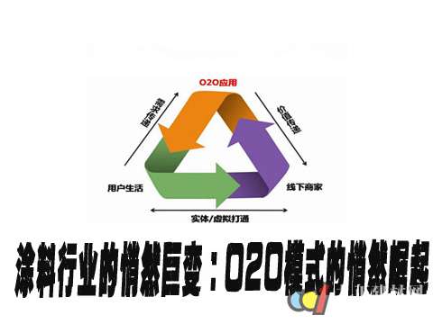 涂料行业的悄然巨变：O2O模式的悄然崛起