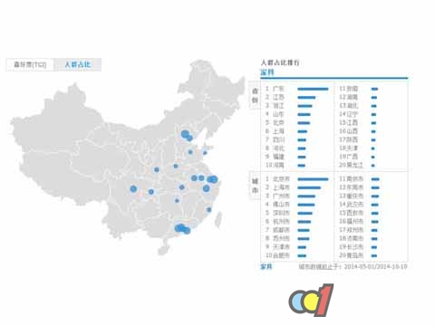 家具电子商务市场调查和优缺点分析