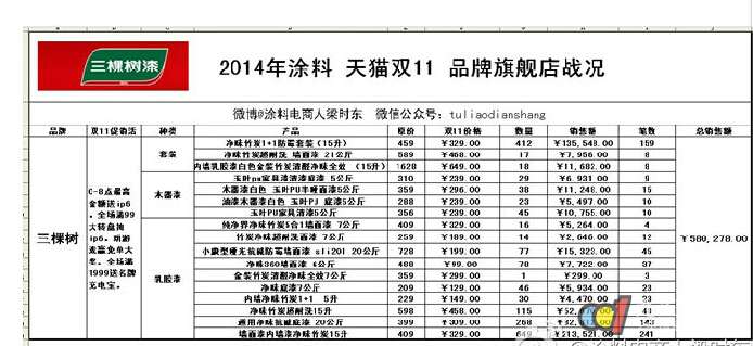 天猫销售额排名(2)