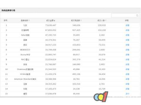 2014天猫双十一建材家具排名梁府家具图片