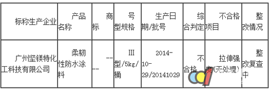 ʼ鵽1ηˮͿϲƷϸ