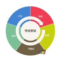 电商企业的商业模式 图片合集