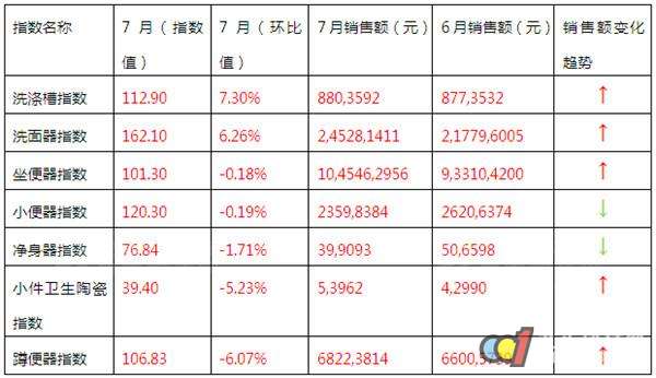 2015年7月佛山陶瓷价格指数走势分析 - 新闻中