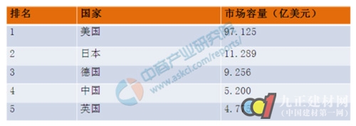 中国智能家居行业市场前景分析报告