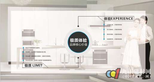 厨BOB竞猜房五金行业巨变 聪信智取未来新方向(图5)