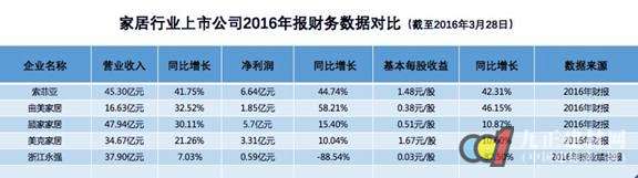 预计销售收入增长率_预计2017年1-3月主营业务收入与上年同期相比略有下降