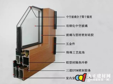 曝光：断桥铝门窗各种坑爹“潜规则黑幕”