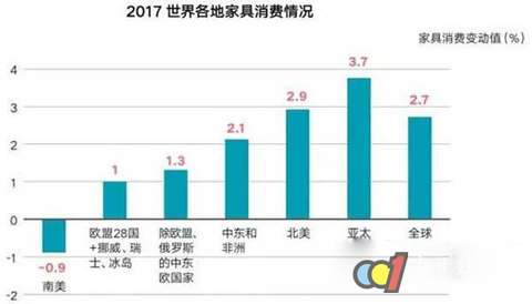 2018世界经济总量预测_2020世界经济总量图片(3)