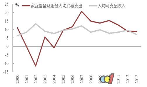 印证秦岭_印证收入的相关资料(3)