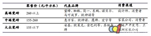 2017年中国建筑陶瓷制品行业市场竞争格局分析