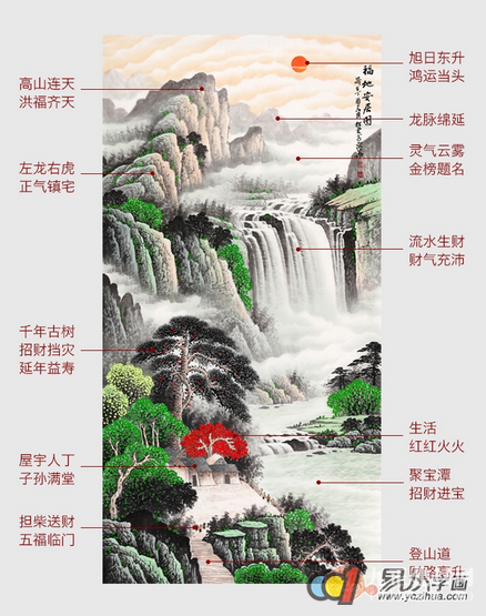 入户玄关挂什么画大吉?易从网给你财运亨通的选择