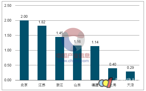 数据分析和整理三年级,数据分析与整理 小学