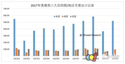 亚洲有多少人口2017_北流隆盛镇有多少人口(3)