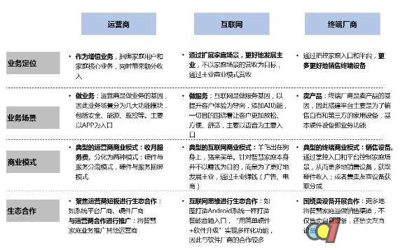 从基因出发,深挖国内外企业智能家居发展套