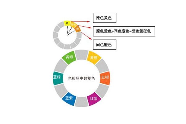 补色原理_装修图片