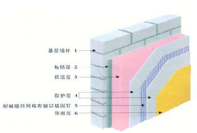 XPS板外墙外保温系统 - 横道保温 - 九正建材网(中国建材第一网)