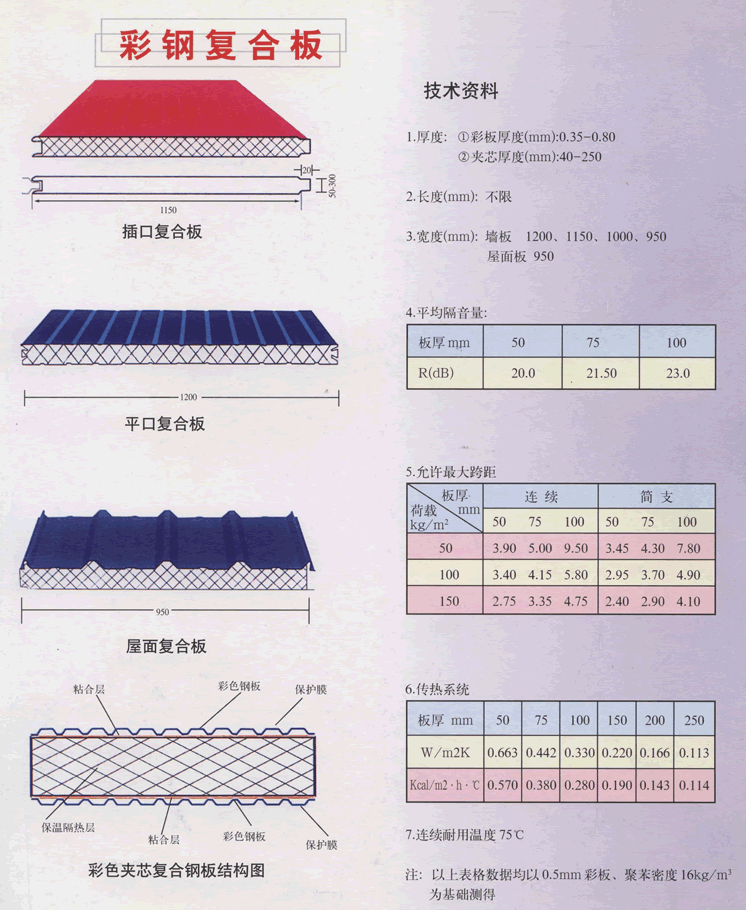 彩钢复合瓦〉单瓦〉彩钢复合板〉单复合板