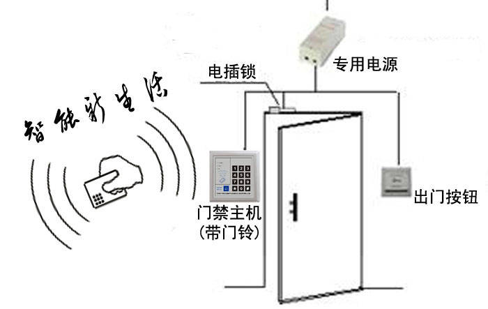 广州上门安装门禁系统ic刷卡门禁id刷卡门禁安装刷卡