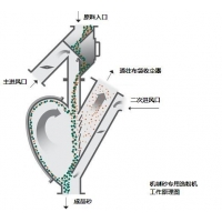 高效v型选粉机-osepa选粉机