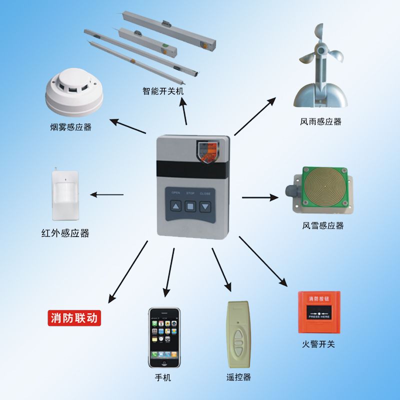 防火门监控器终端产品