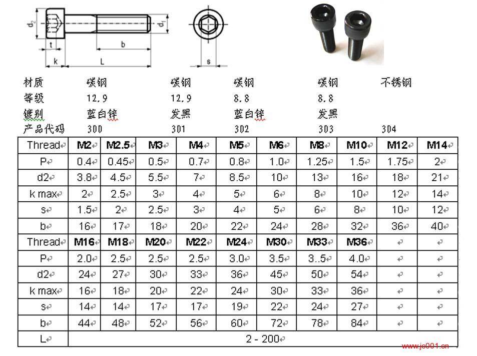 din912,圆柱头内六角螺钉