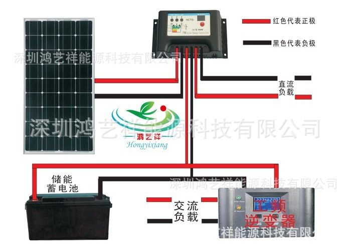 30W单晶硅太阳能电池板组件产品图片,30W单