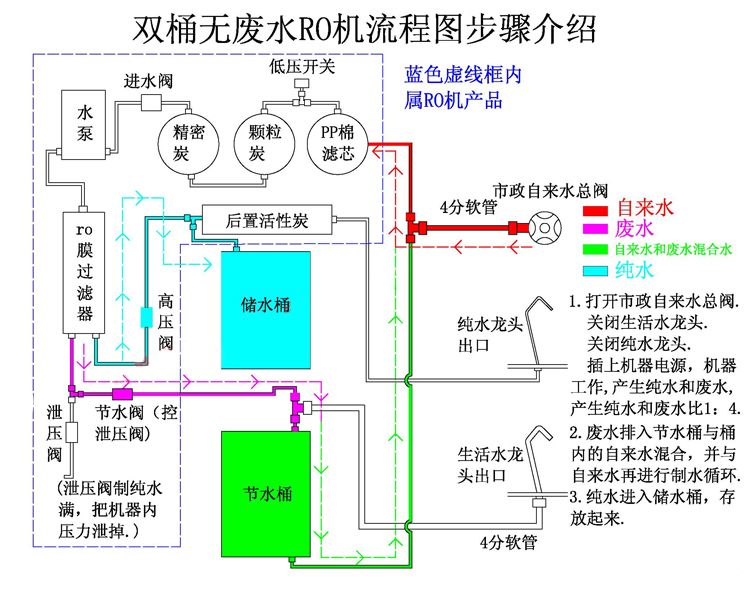 无废水防漏水ro纯水机 沃爱净水设备 九正建材网