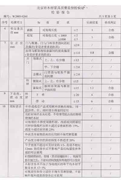 木艺家具与缝纫机验证方案及报告