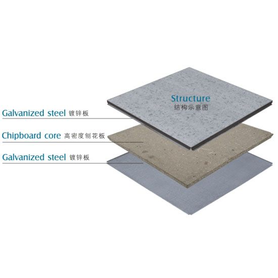 【方臣】抗静电地板-网络地板-硫酸钙地板-磁性PVC地板-通