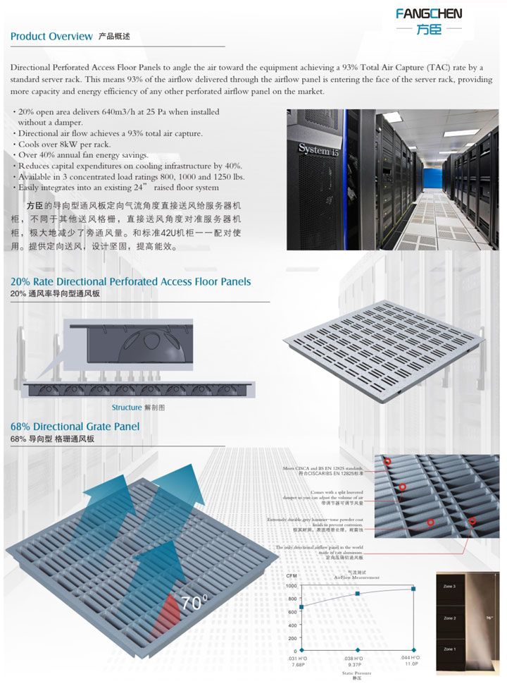 南京白菜全讯007-抗静电地板-网络地板-硫酸钙