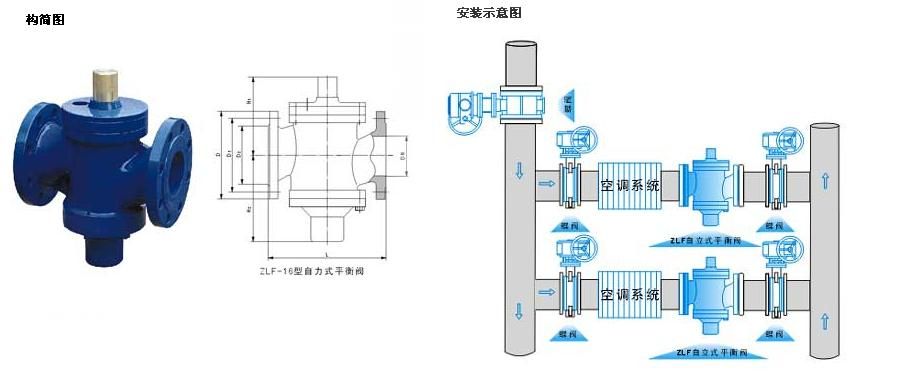 自力式水袋控制阀品质保证骑行流量背包包图片