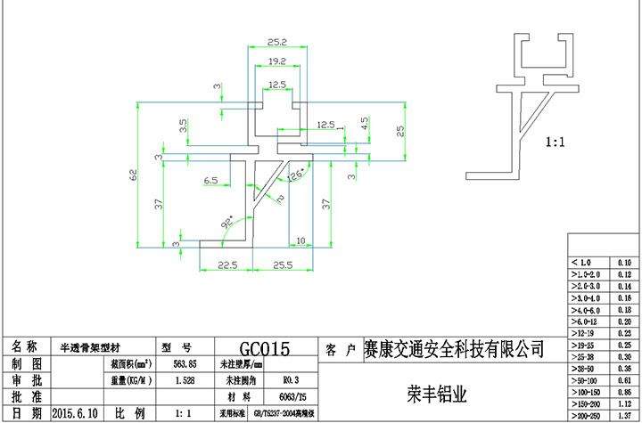 RF-GC015-工业材-荣丰铝业