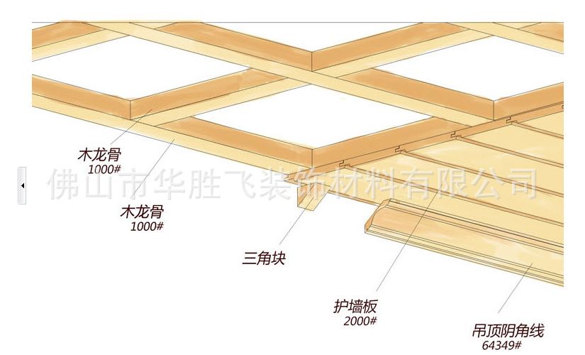 佛山华胜飞木业 芬兰松免漆桑拿板 桑拿房专用墙板 防腐防潮