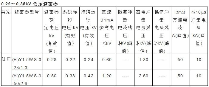 0.22～0.38kv低压避雷器参数