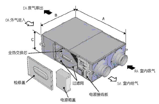 qfa-d350s全热交换器 金牌企业 质量可靠