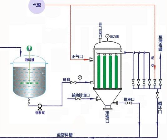 焦油过滤器