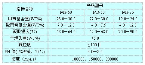 广州干混砌筑砂浆用羟丙基甲基纤维素,质优价