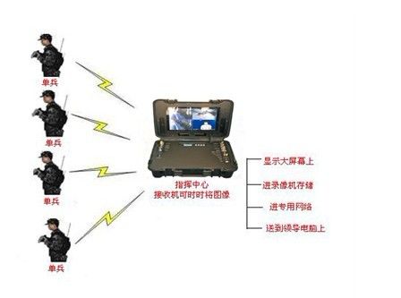 上海声威科技-多媒体视频会议系统 - AMX,凯新