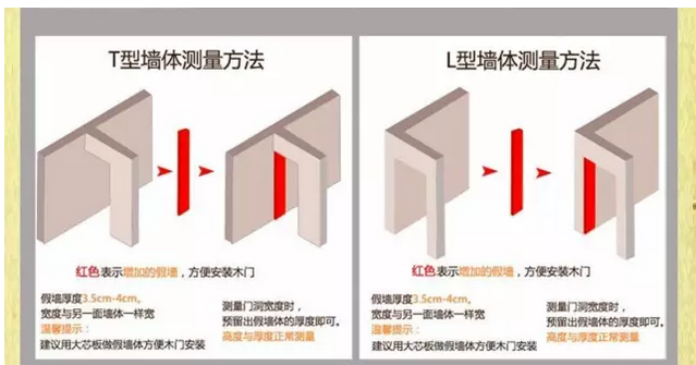 史上最全木门尺寸,拿走不谢!