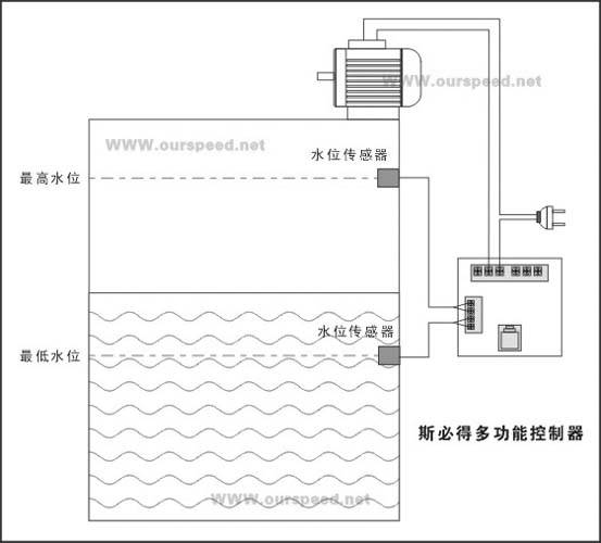 电话远程控制器在水塔自动抽水领域的应用 - 九