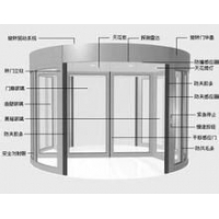 【办公大楼,酒店,宾馆】用豪华钛金两翼平开旋转门