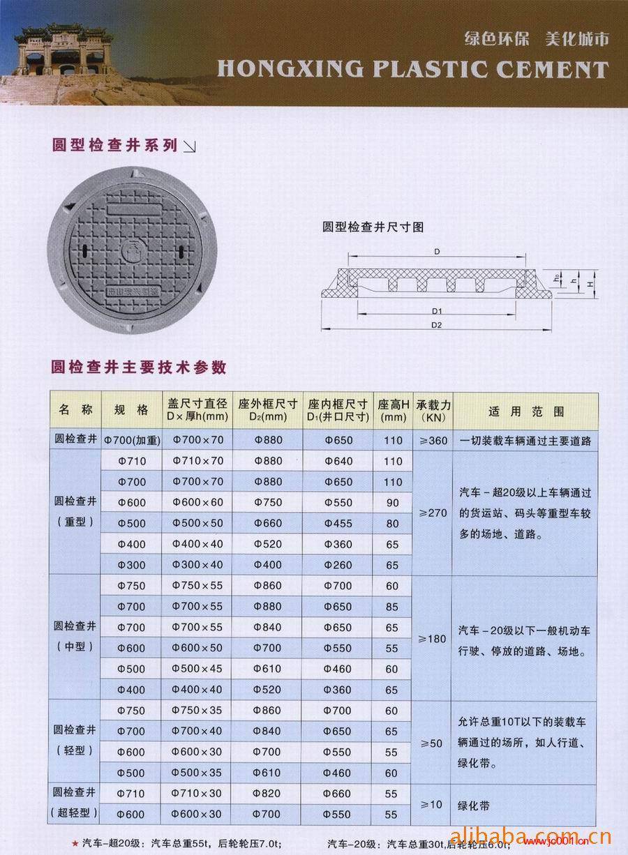 其它助剂与电线井盖尺寸