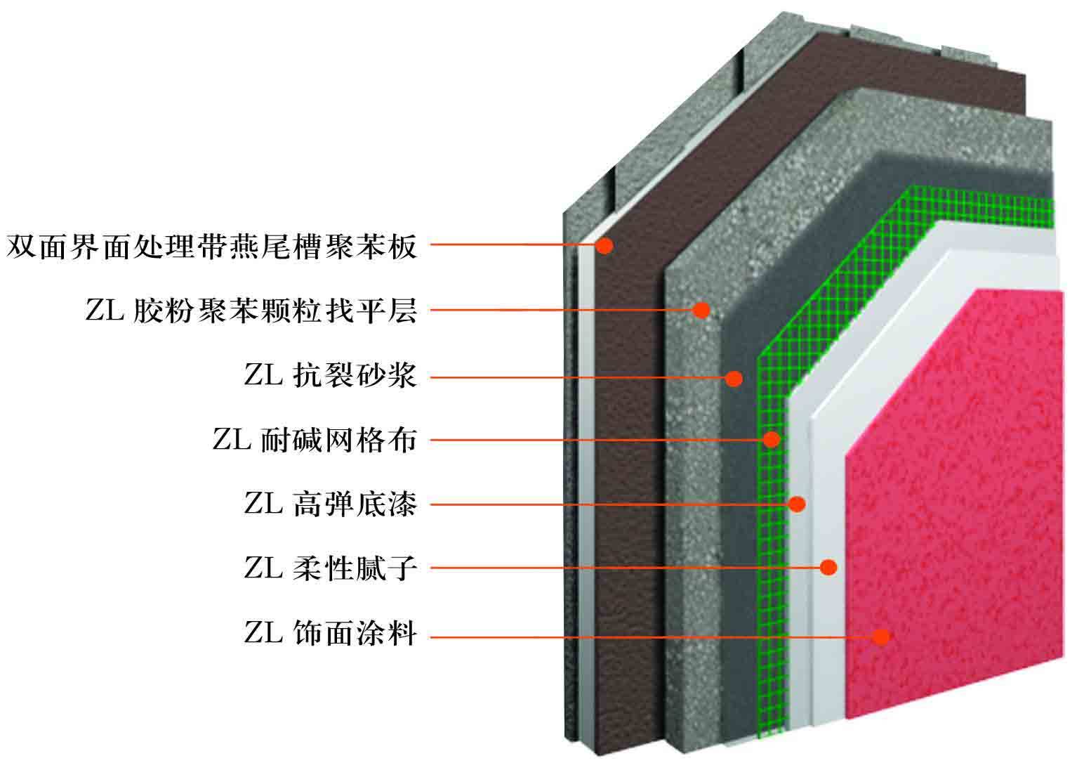 无网现浇外墙外保温系统 - 北京振利 - 九正建材