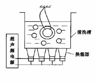 雨衣/雨裤与清洗机超声波发生器的电流怎么调整